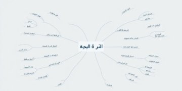 جدول الأفكار التلقائية