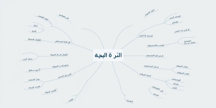 جدول الأفكار التلقائية