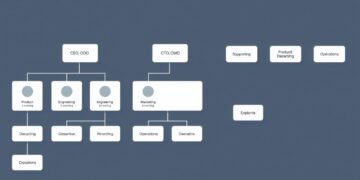org chart template for startups
