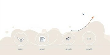 stages of funding for a startup​