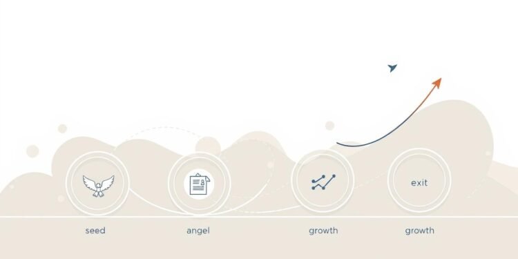 stages of funding for a startup​