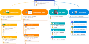 MindManager